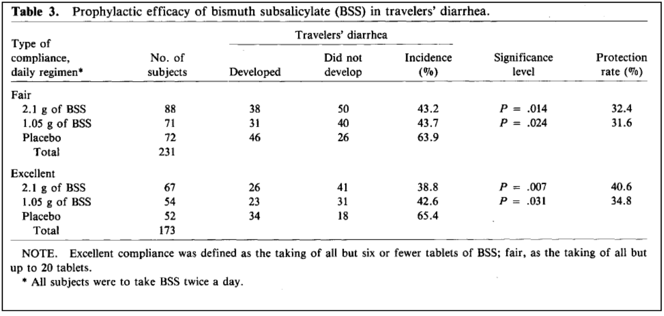 Results from study #2 trial